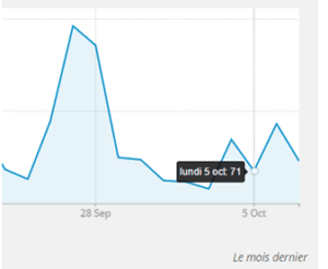 stats octobre jeu