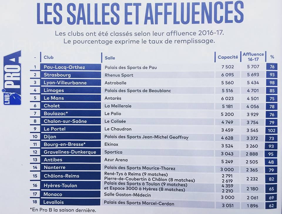 Le Portel, meilleur public en terme d'affluence !